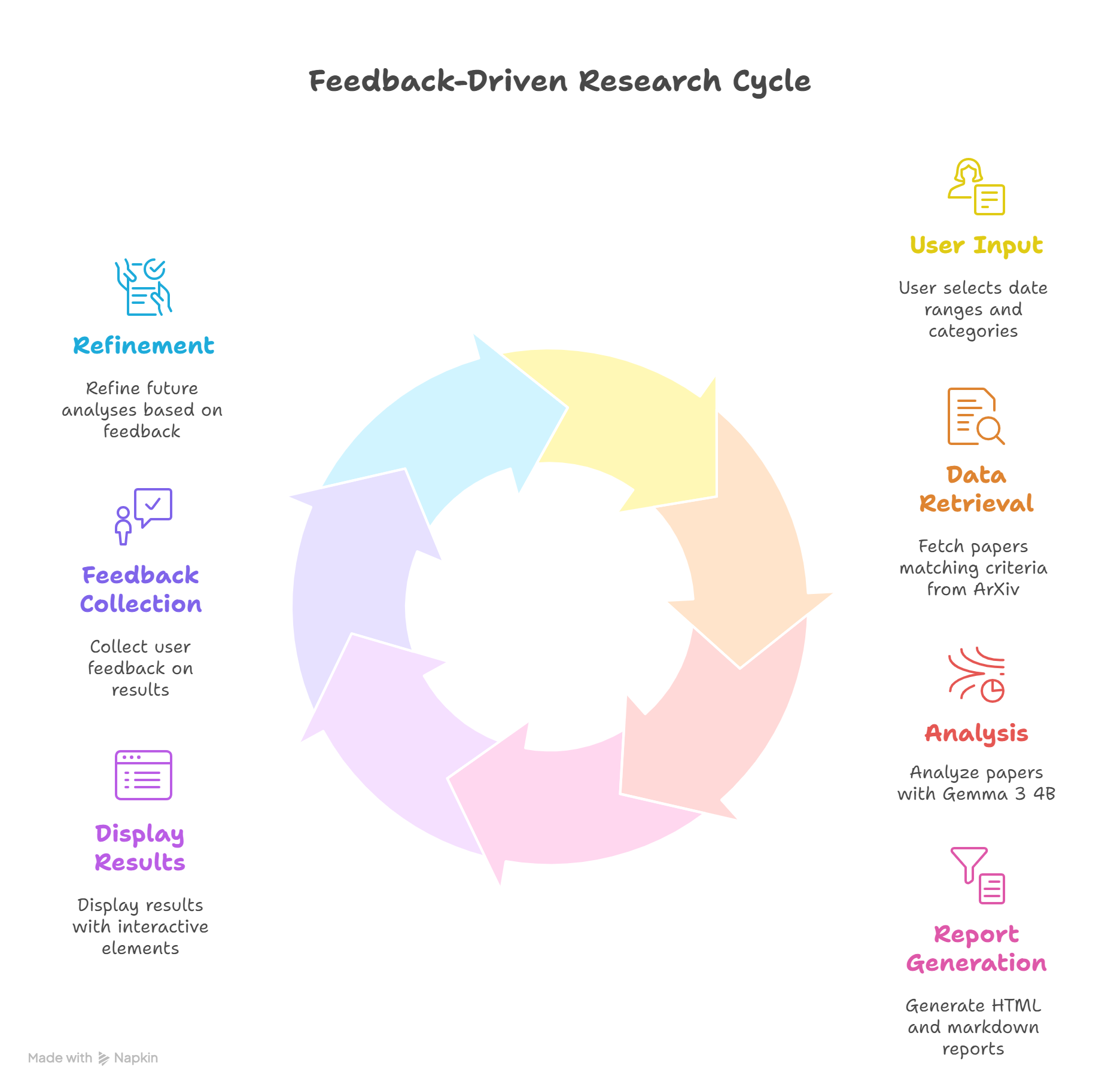 Multi-agent-Framework for Arxiv Research Assistant