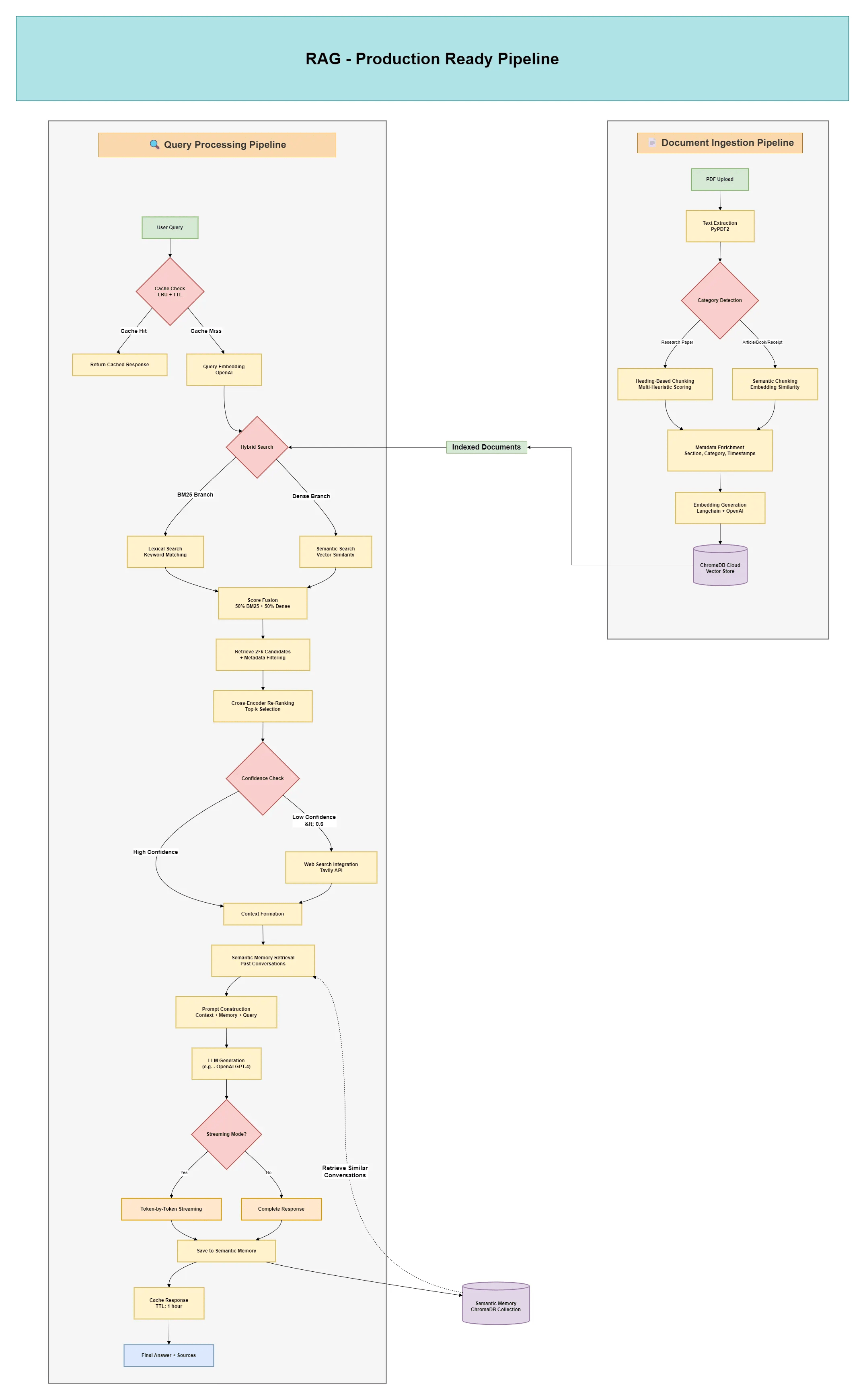 Why Your RAG Sucks (And How to Fix It)