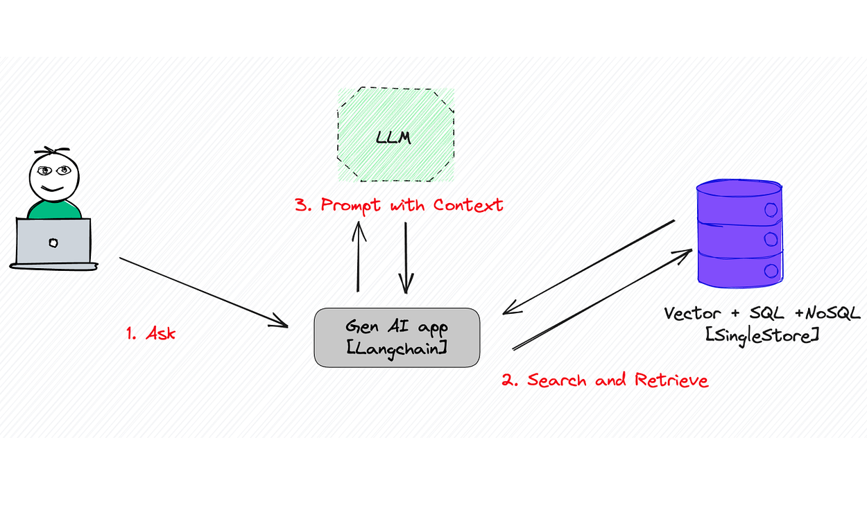RAG App for chat with PDF